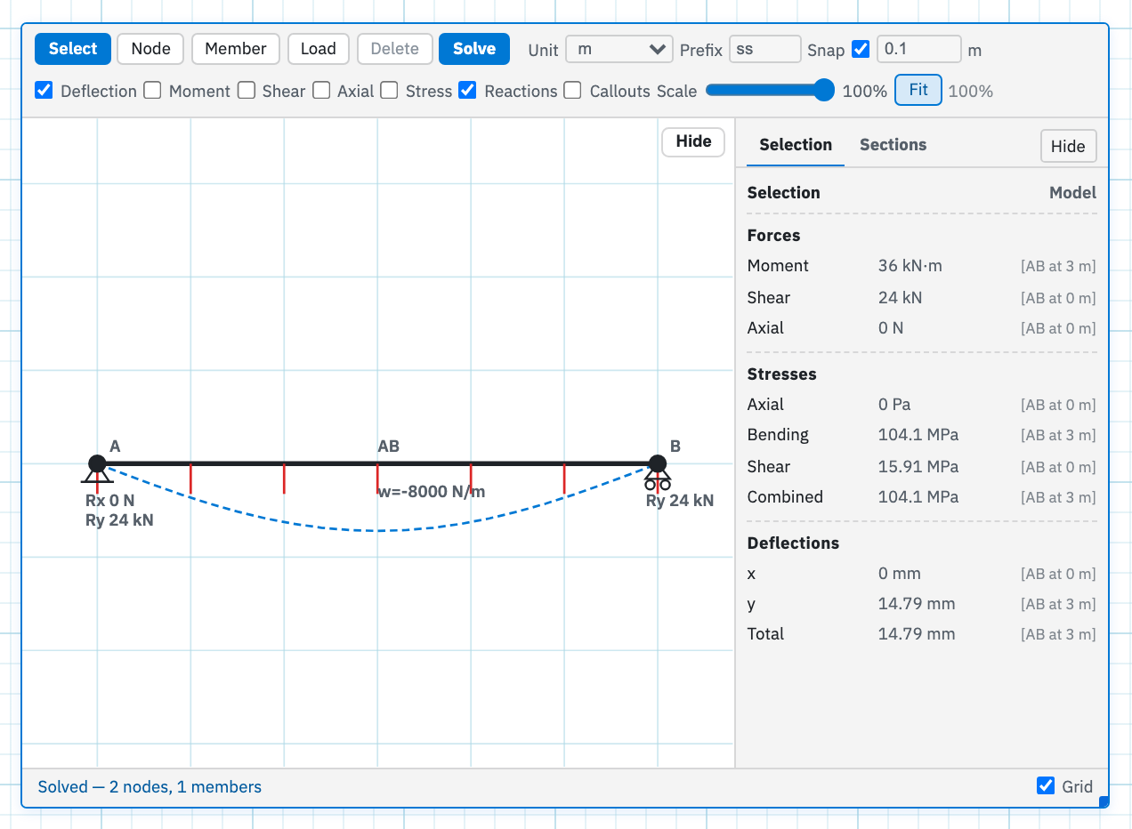 A 2D frame region showing a simply-supported beam, sketch tools, deflection, reactions, and the Details side panel.
