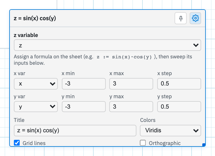 The 3D surface Edit surface panel with z variable, x/y ranges, title, colors, grid, and orthographic.