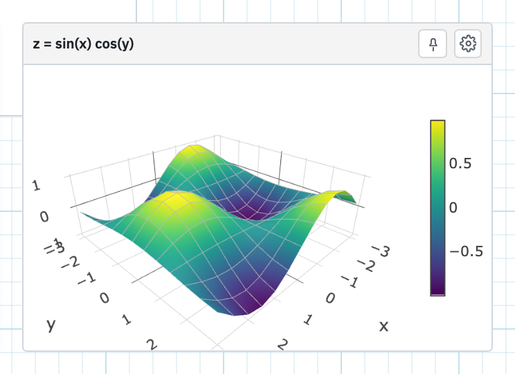 A 3D surface plot region on the worksheet.