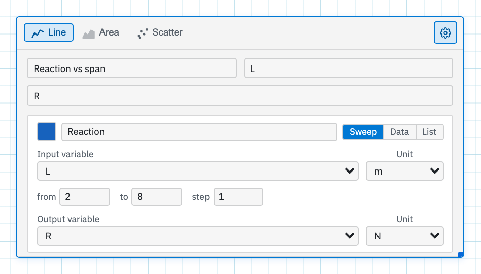 A plot Configure panel with title, axis labels, a Sweep series, and Add Series.