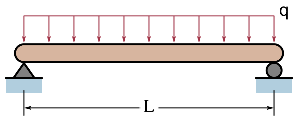 Simply Supported Beam Deflection (UDL)