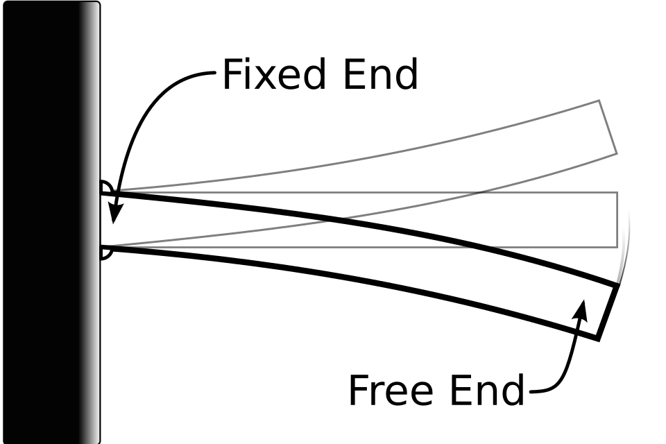 Cantilever Beam Deflection (End Point Load)