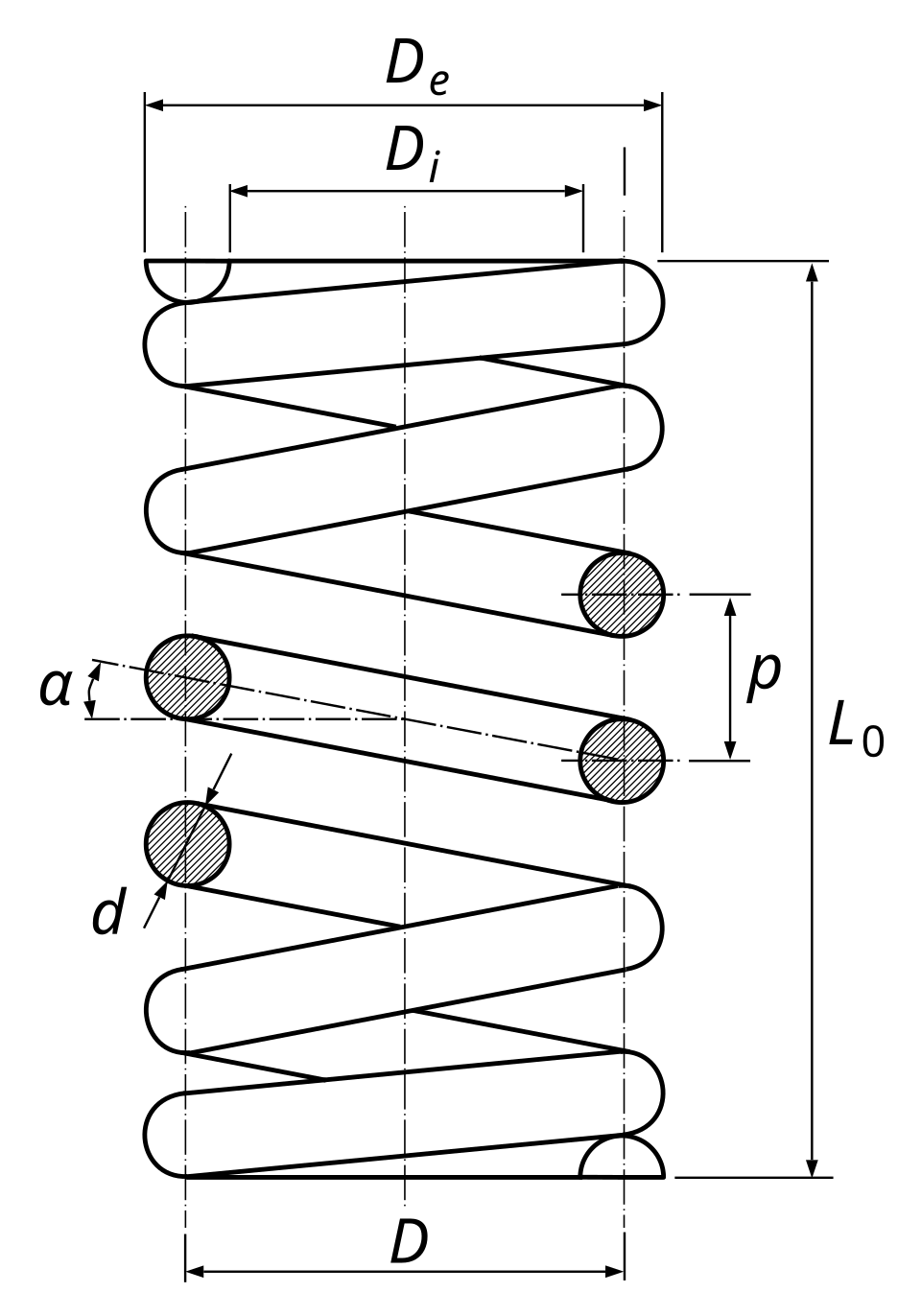 Helical Compression Spring Rate