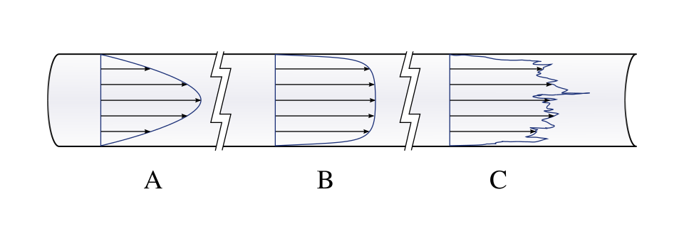 Reynolds Number for Pipe Flow