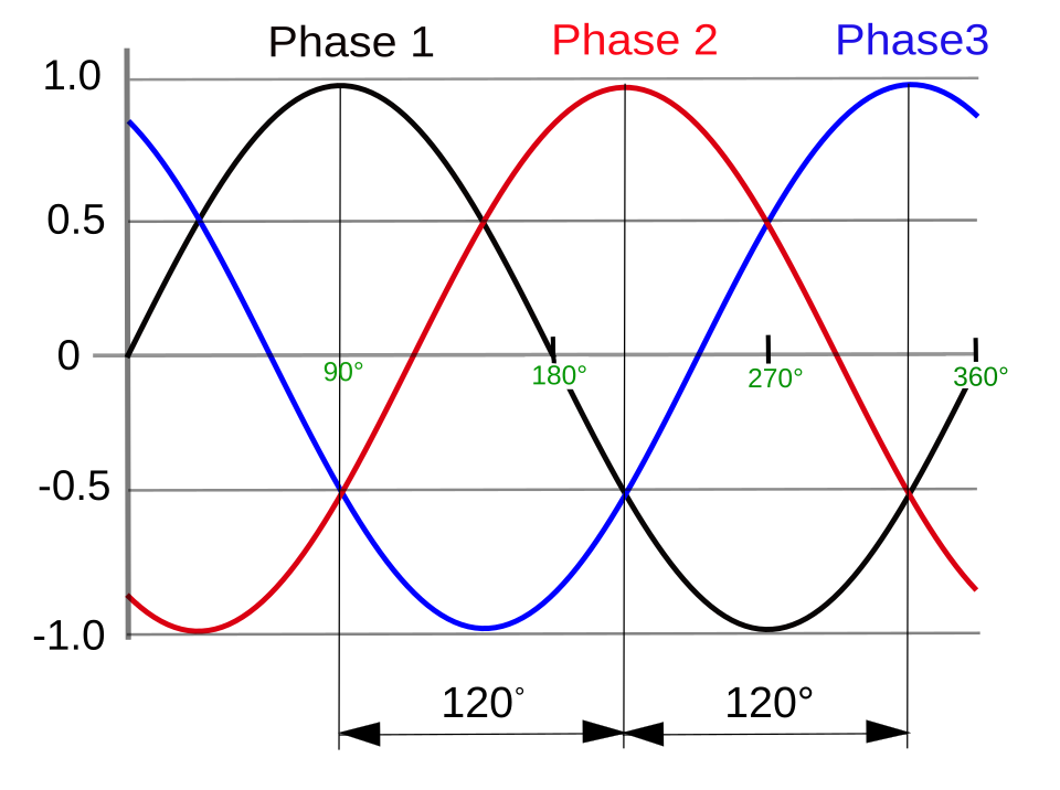 Three-Phase Real Power
