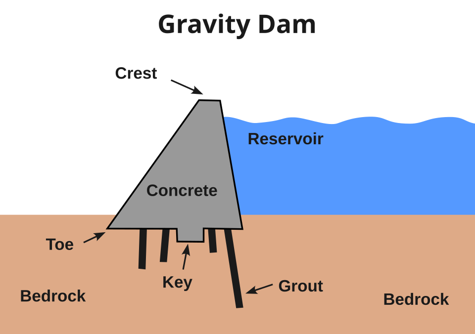 Hydrostatic Force on a Retaining Wall