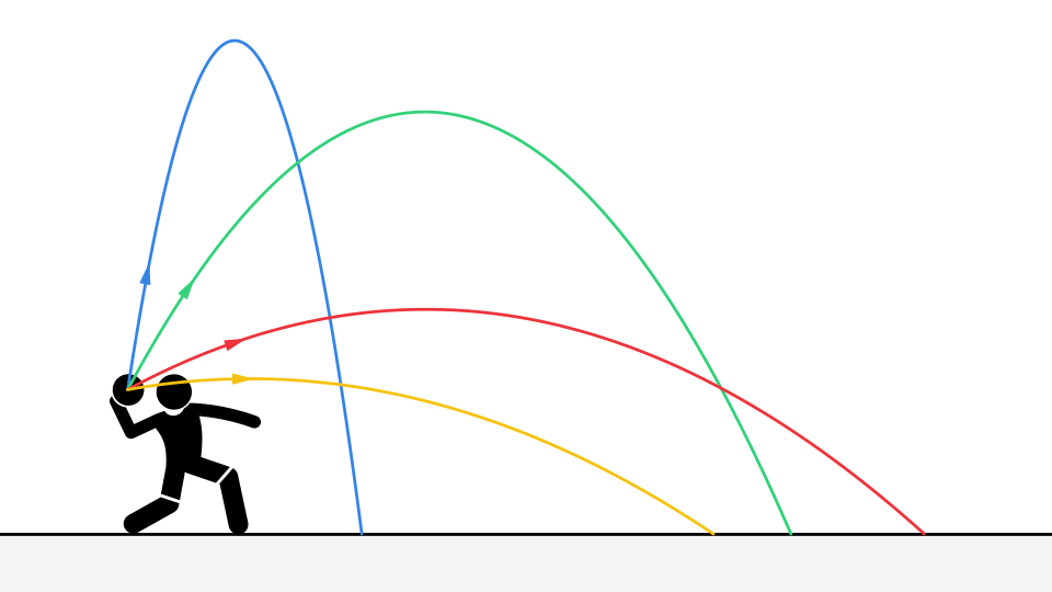 Projectile Motion Range