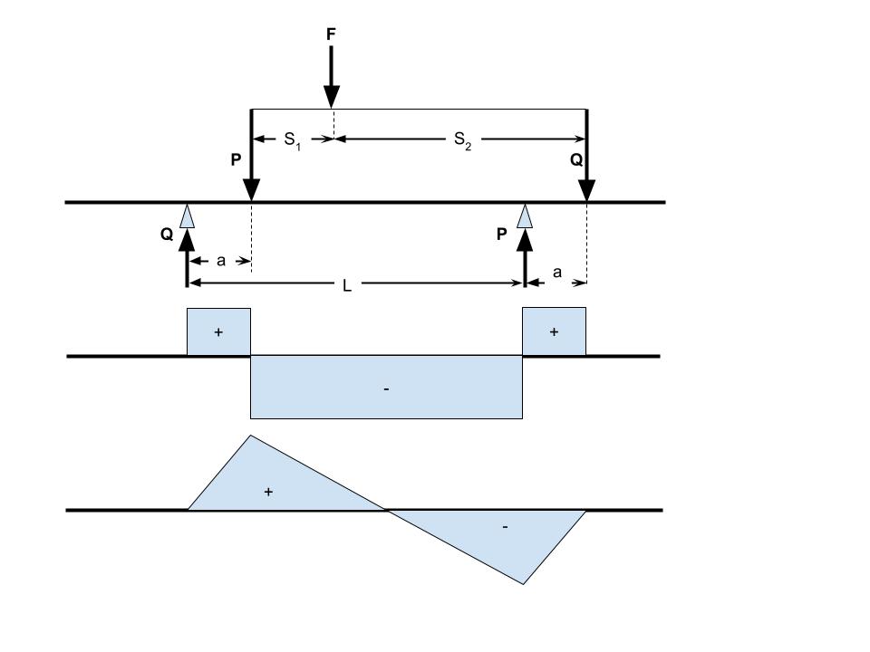 Maximum Bending Moment (Simply Supported UDL)