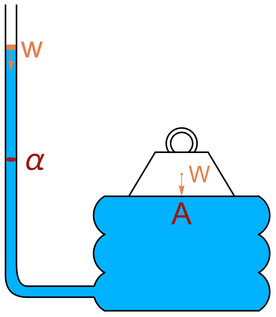 Hydrostatic Pressure at Depth