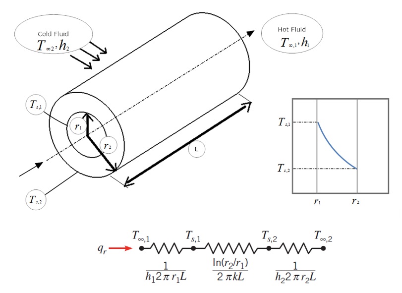 Convective Heat Transfer Rate
