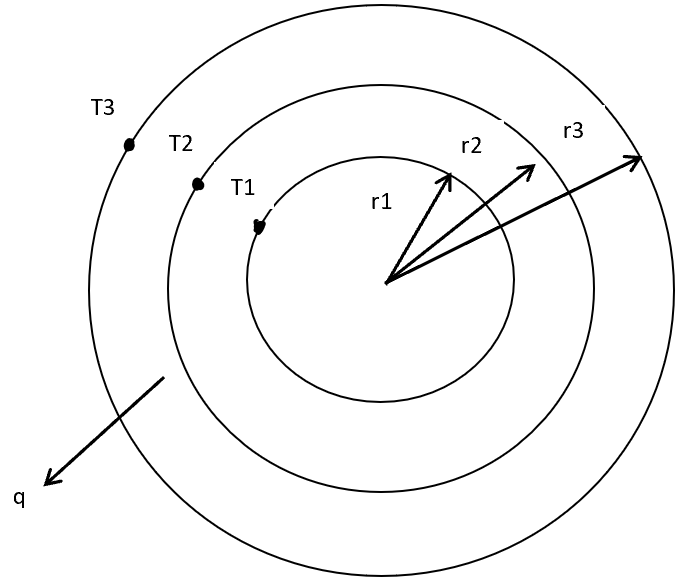 Thermal Resistance of a Wall