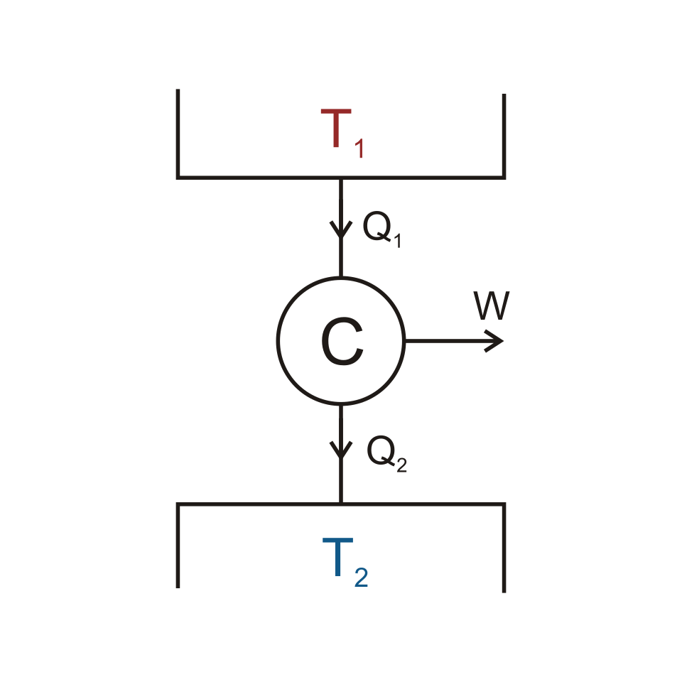 Carnot Efficiency