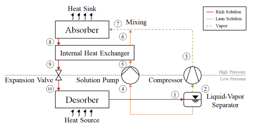 Heat Pump Coefficient of Performance