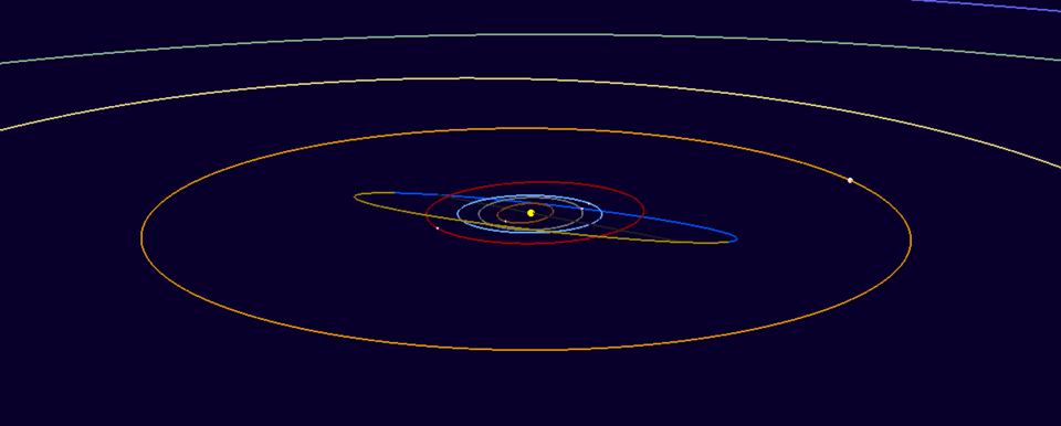 Newtonian Gravitation Force