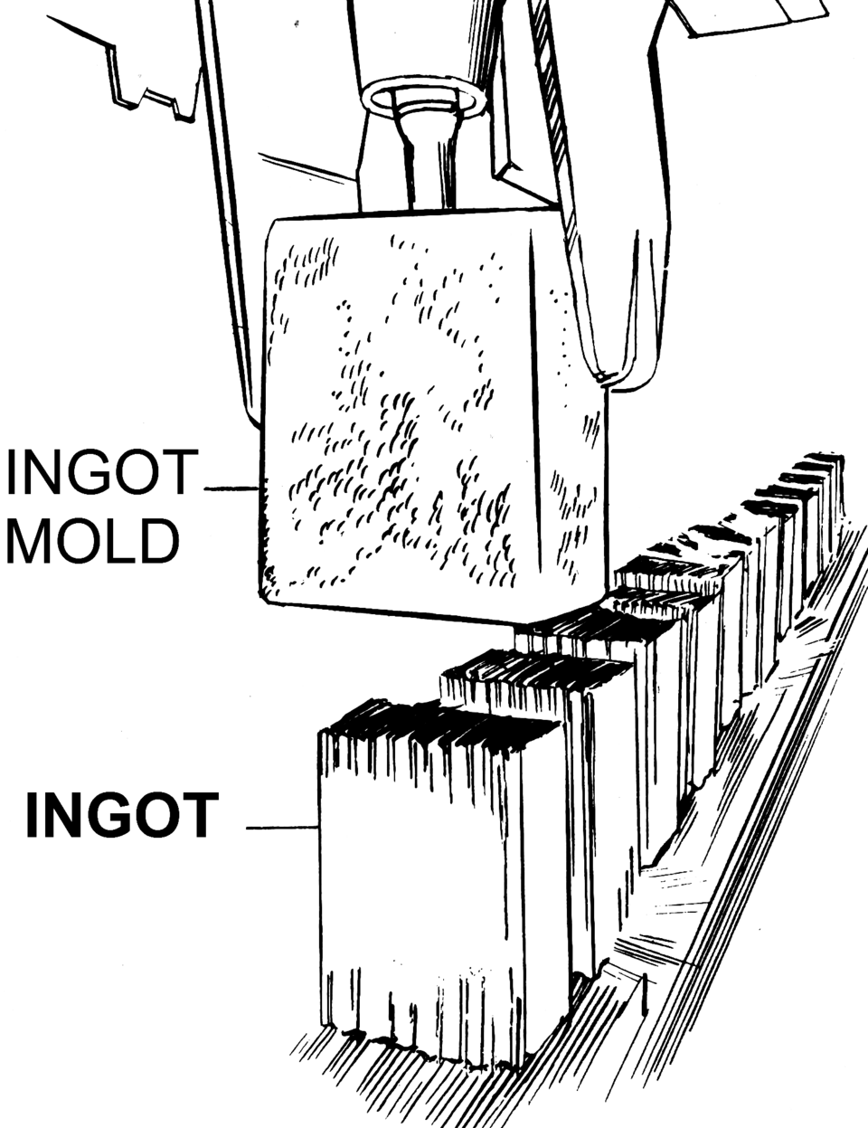 Density of a Material