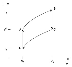 Lateral Strain (Poisson Effect)