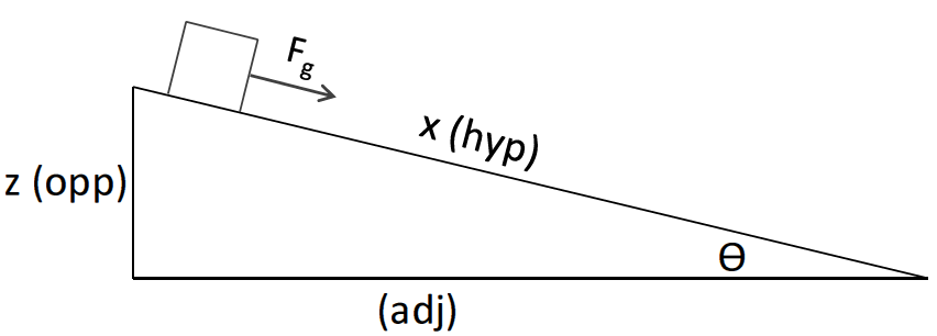 Friction Force