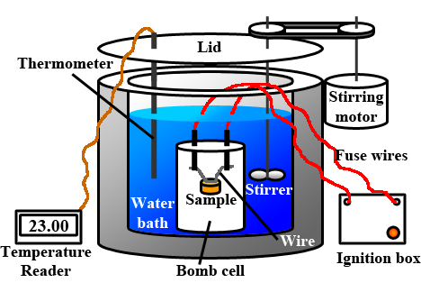 Specific Heat from Test Data