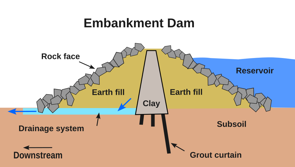Darcy Seepage Velocity