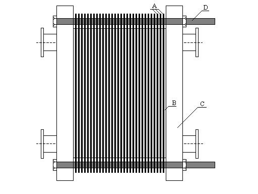 Heat Exchanger Effectiveness