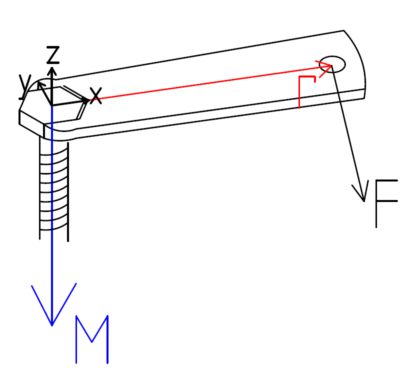 Torque from a Force at an Angle