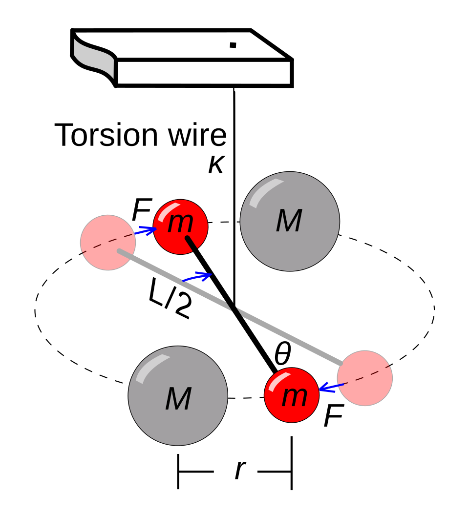 Centre of Mass of Two Bodies