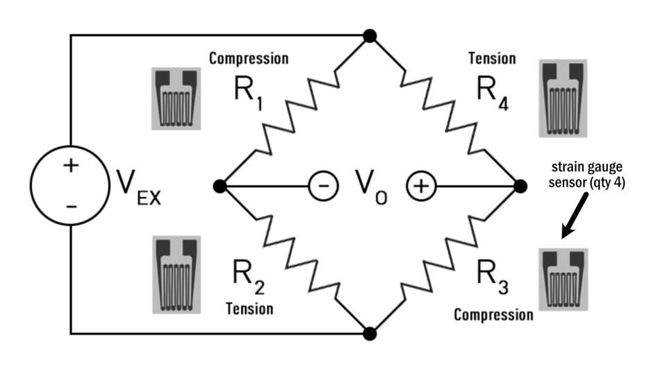 Wheatstone Bridge Balance