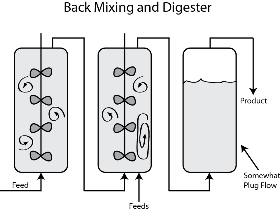 Steady-State Mass Balance
