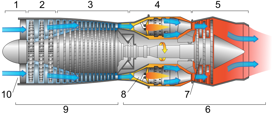 Specific Fuel Consumption