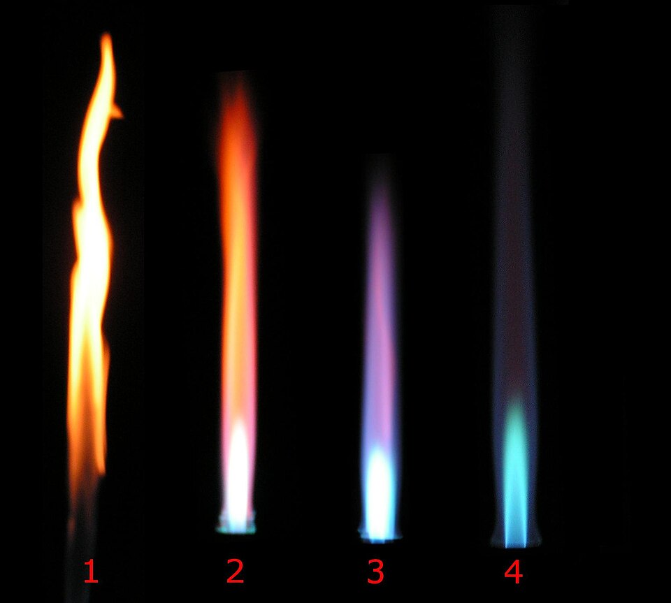 Energy from Fuel Calorific Value