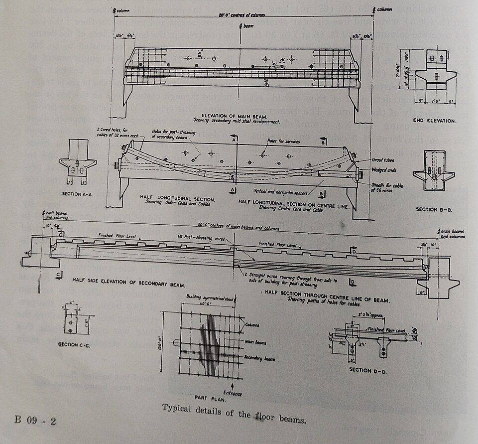 Prestressed Beam Bottom-Fibre Concrete Stress