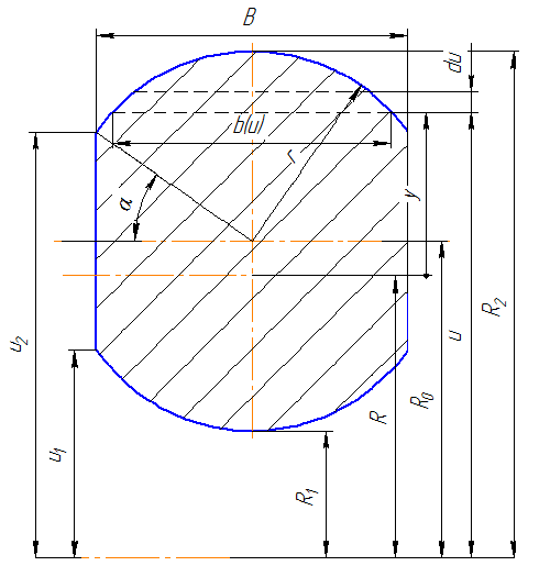 Timber Beam Allowable Bending Moment