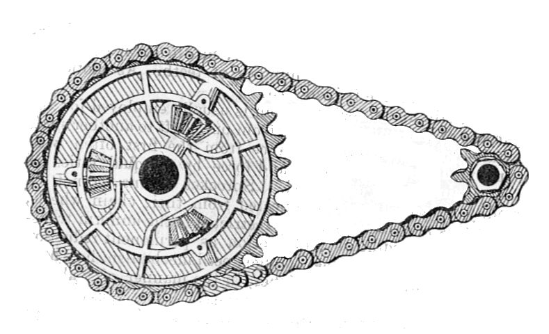 Roller Chain Pitch Length