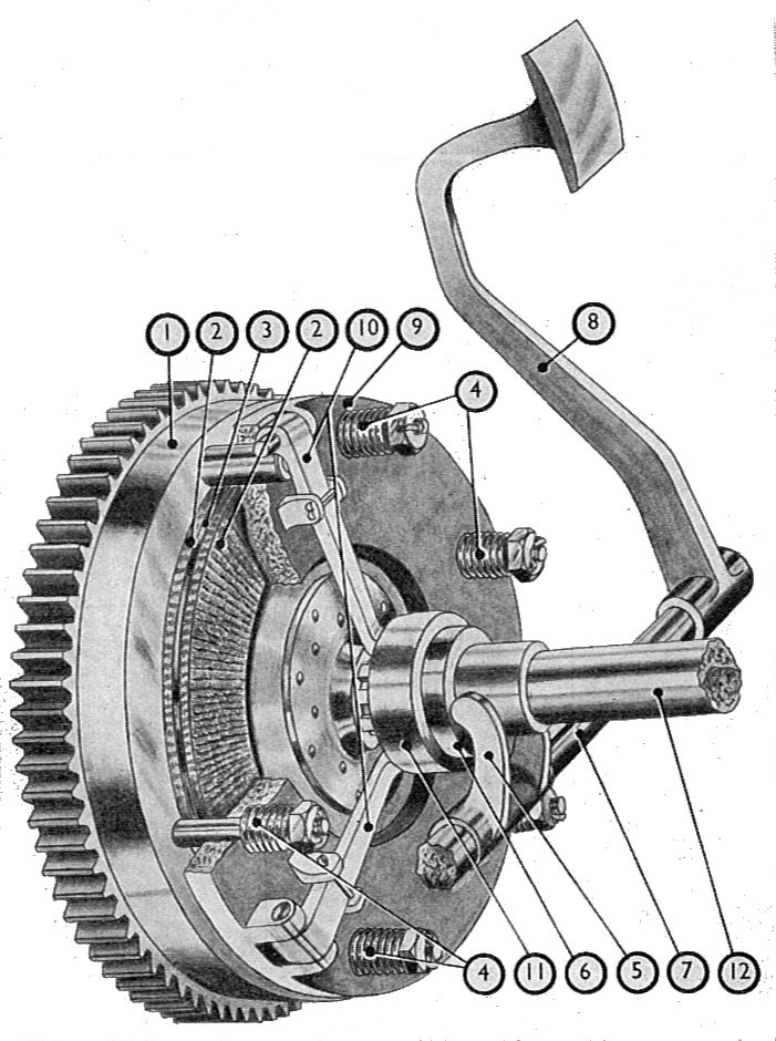 Multi-Plate Clutch Torque Capacity