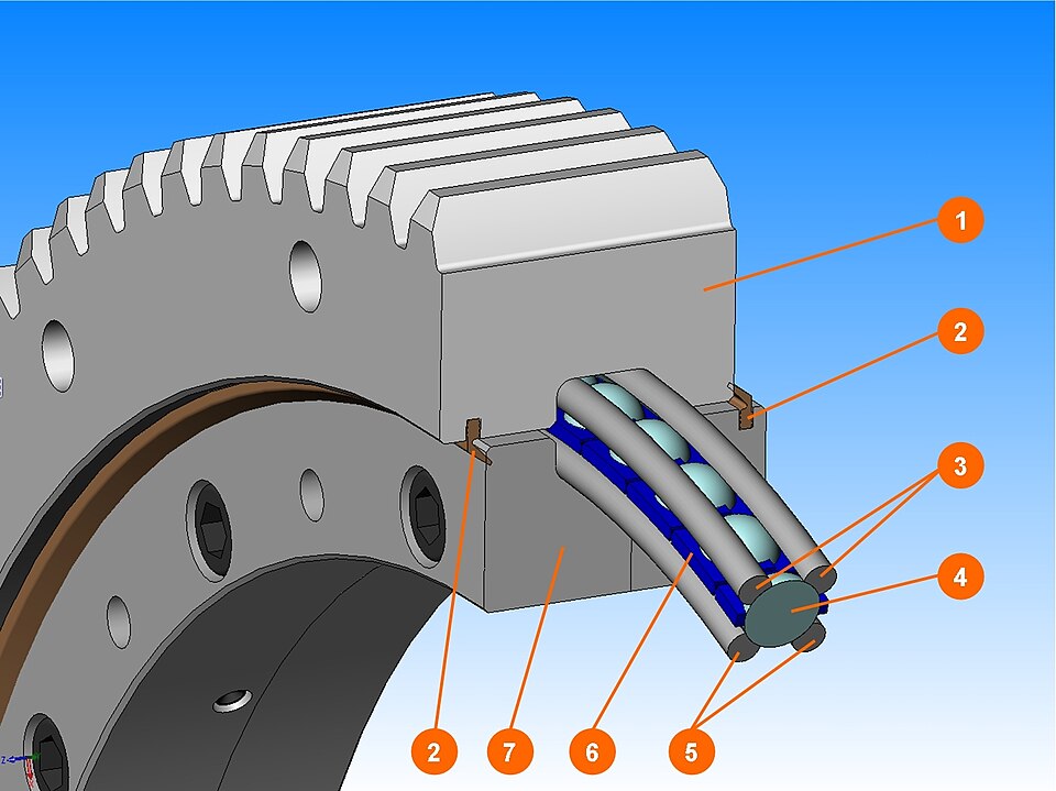 Rolling Bearing Static Load Factor of Safety