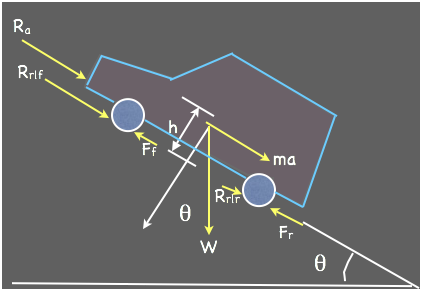 Stopping Sight Distance