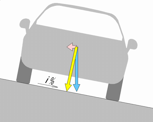 Superelevation Rate for a Horizontal Curve