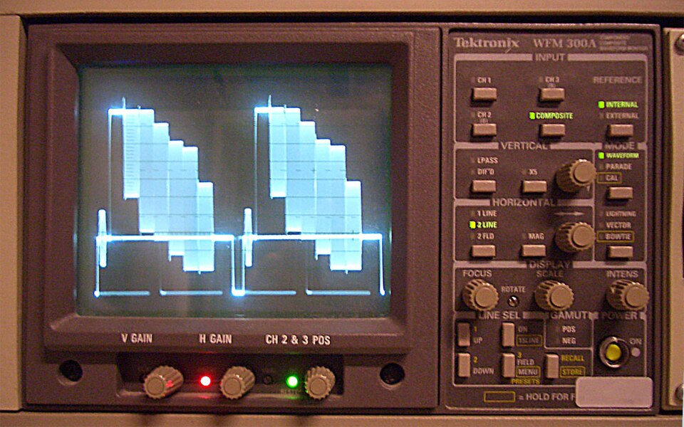 Total Harmonic Distortion (Two Harmonics, Simplified)