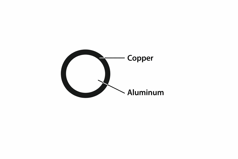 Conductor Cross-Section from Allowable Voltage Drop