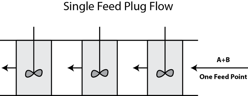 PFR Conversion for a First-Order Reaction