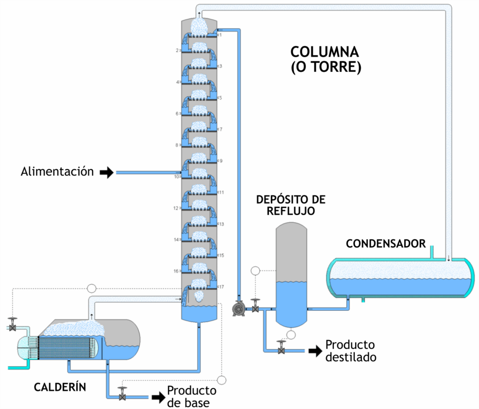 Mass Transfer NTU from a Volumetric Coefficient