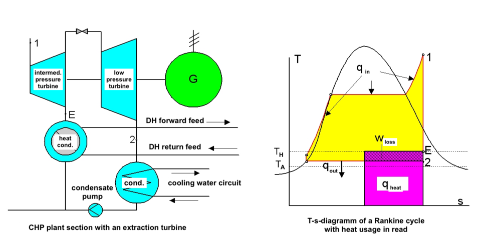 Rankine Cycle Thermal Efficiency (Simplified)
