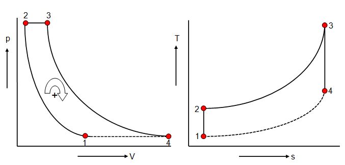 Brayton Cycle Thermal Efficiency