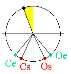 Diesel Cycle Thermal Efficiency