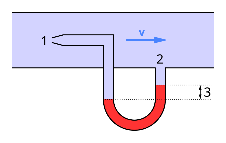 Isentropic Stagnation Pressure from Mach Number