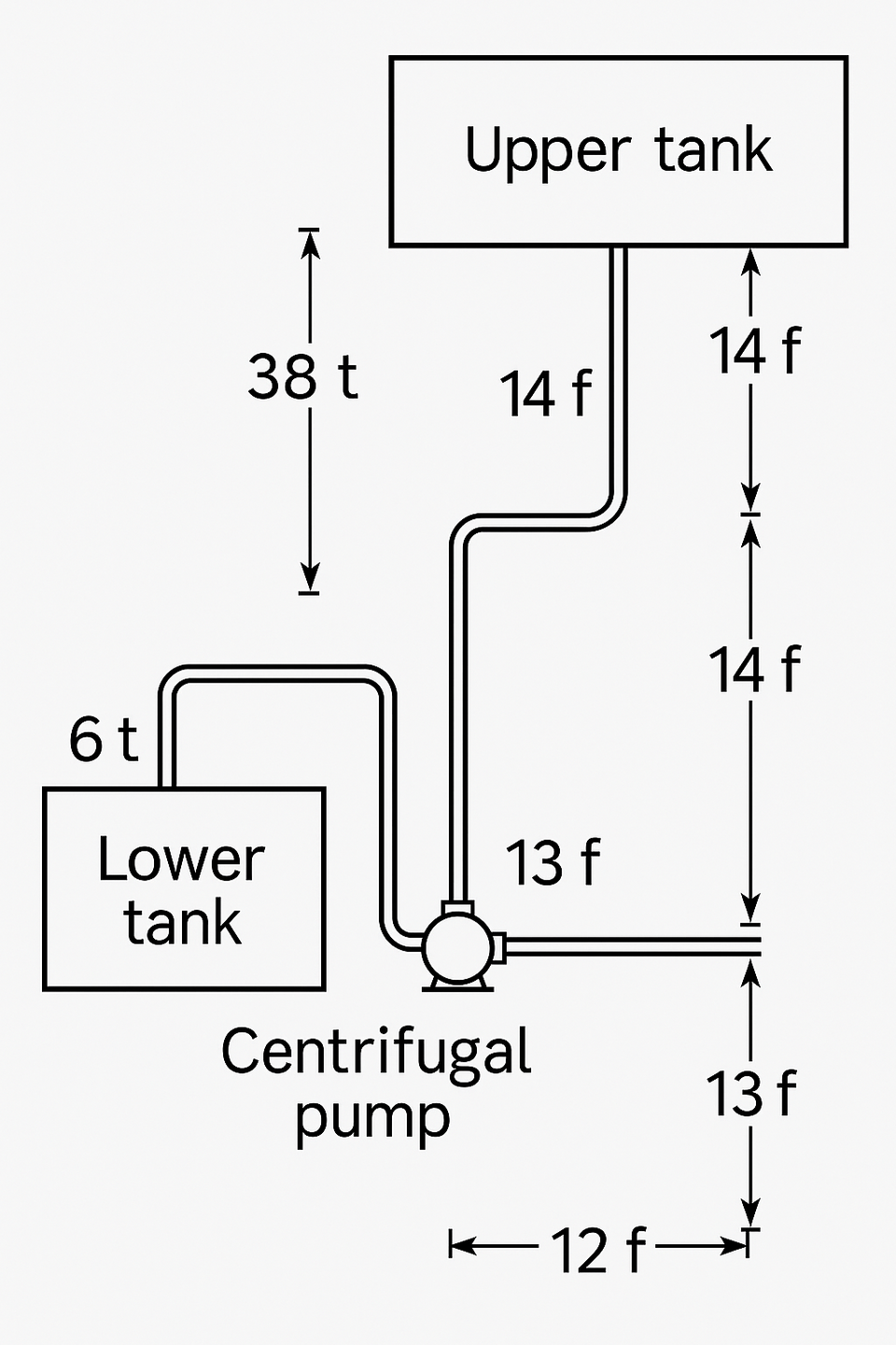 Pump System Curve Operating Head
