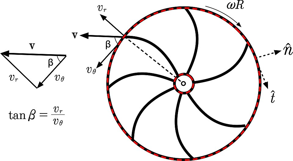 Series Pump Combination Total Head