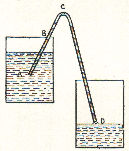 Siphon Discharge Velocity