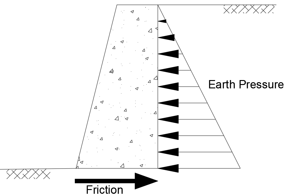 Coulomb Active Earth Pressure Coefficient