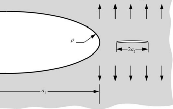 Fracture Mechanics Stress Intensity Factor